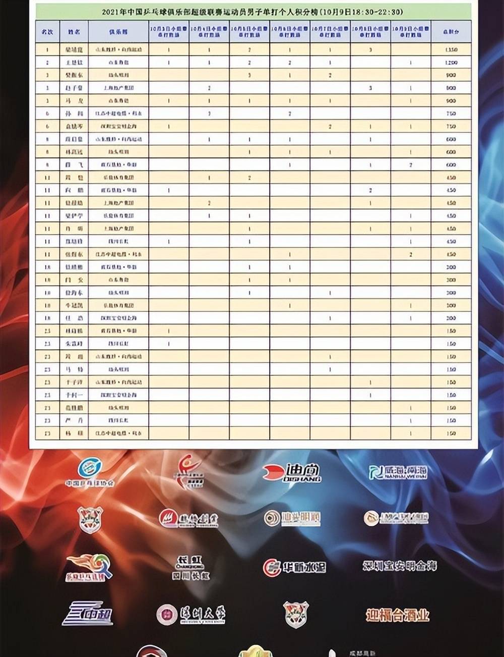 开云-包含山东鲁能实力雄厚,稳定在积分榜前列的词条