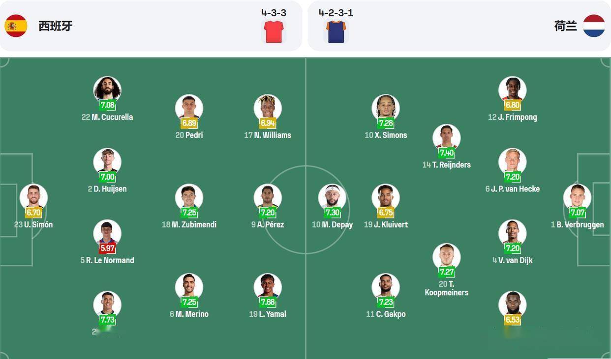 开云体育在线-荷兰负于瑞士，无缘晋级欧国联八强的简单介绍