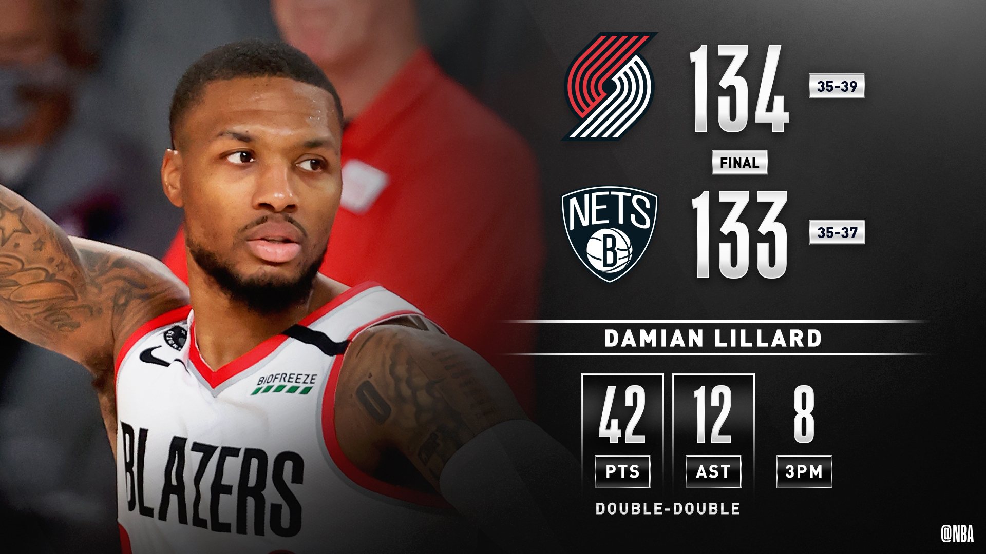 开云APP-天津队力克灰熊，利拉德刷新纪录的简单介绍